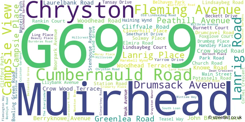 A word cloud for the G69 9 postcode